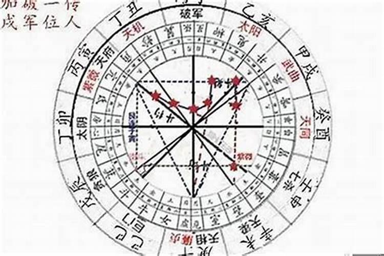 紫薇命盘身宫