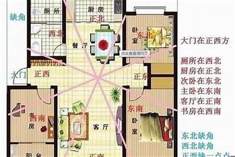 属虎的人住房什么方位好