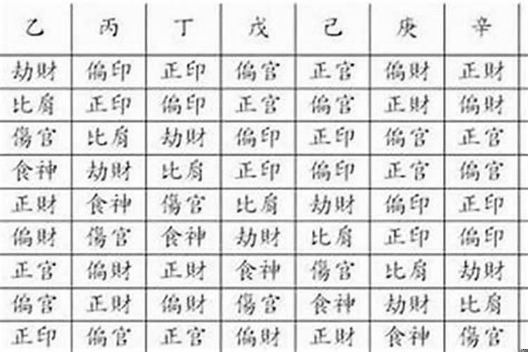 八字中十神怎么看