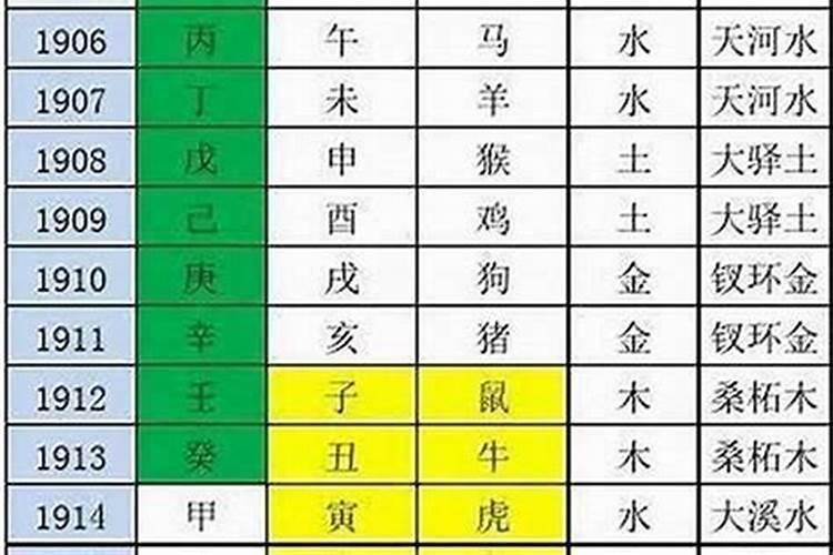 如何计算起运岁数