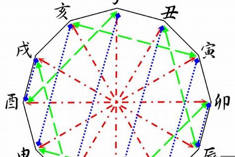 天干地支相合相冲相克表