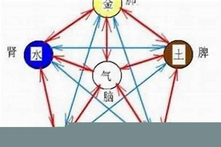 属水命的什么颜色最旺