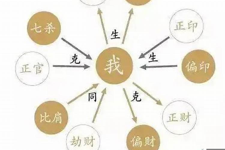 年柱偏财是什么意思