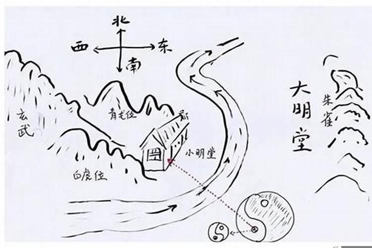 风水中的砂水是什么意思