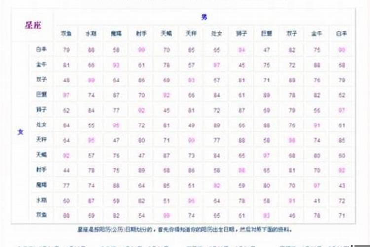 男女婚姻配对表