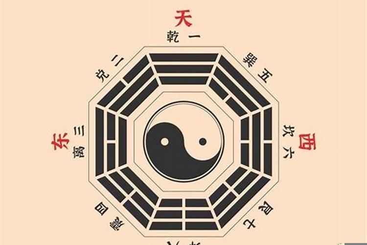 周易如何运用