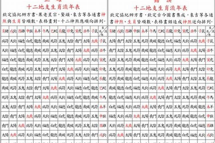 男女婚姻配对表
