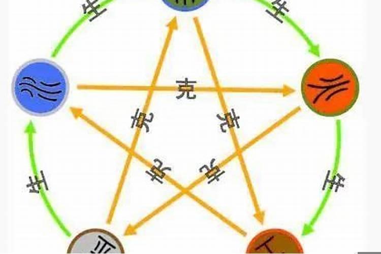 金生木木生火火生土土生水，八字合与不合