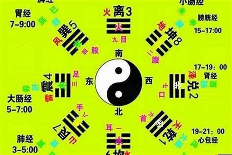 打卦时卦是立起来的好不好