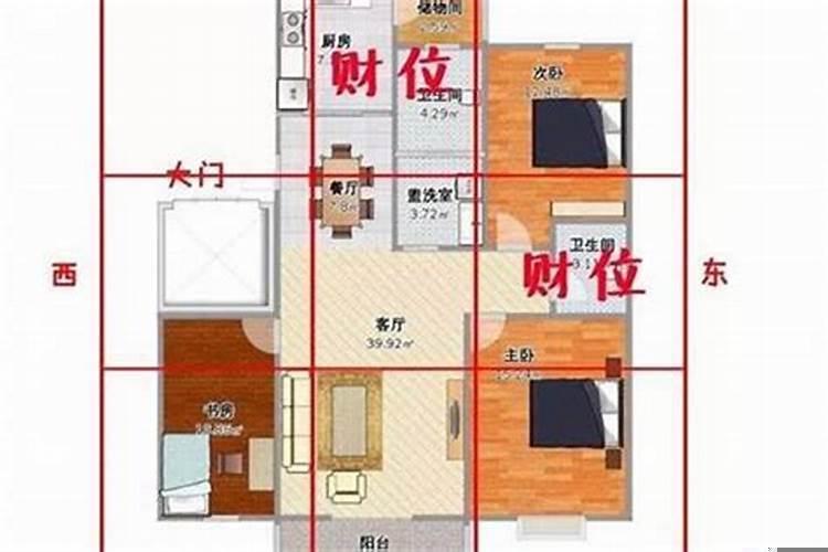 什么是正财位副财位