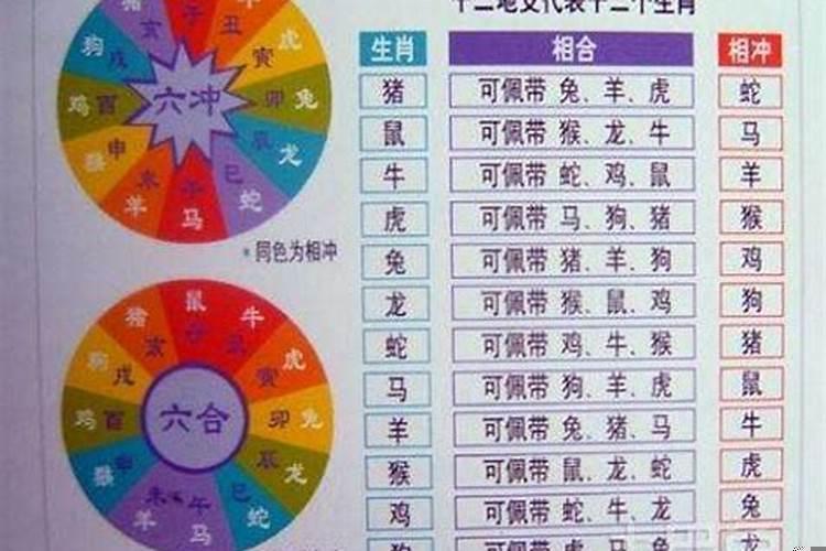 虎年猴冲太岁是什么意思?什么冲太岁是什么意思呀