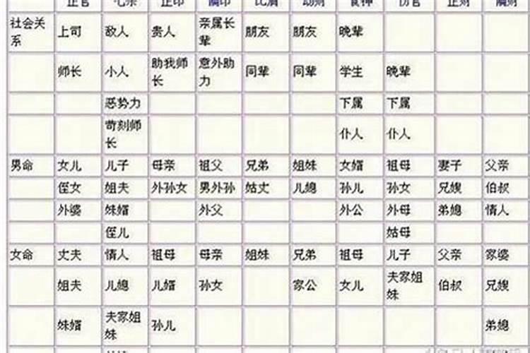 二婚看八字看命中注定的配偶 天乙贵人 大运