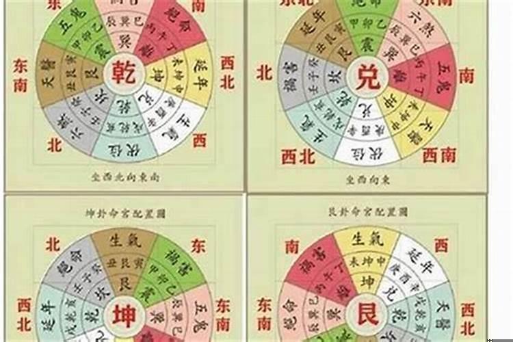 属狗的吉凶方位，房间五鬼位指的是哪里