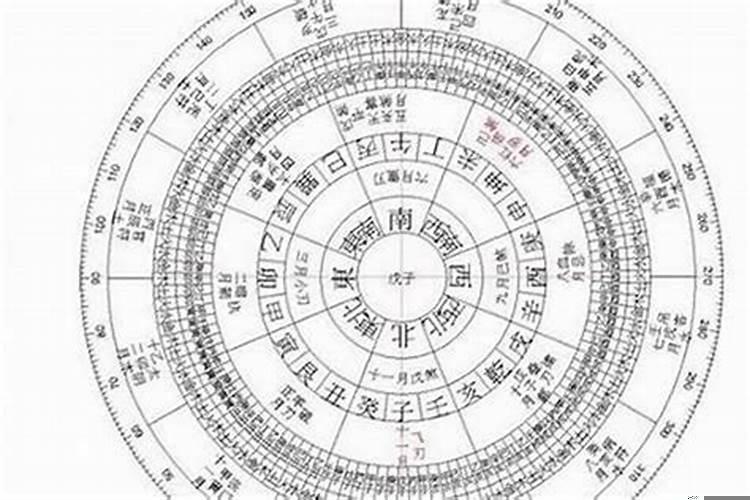 怎么根据生辰八字算命？生辰八字怎么算命自查表