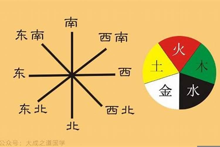 西北方向属于五行属什么