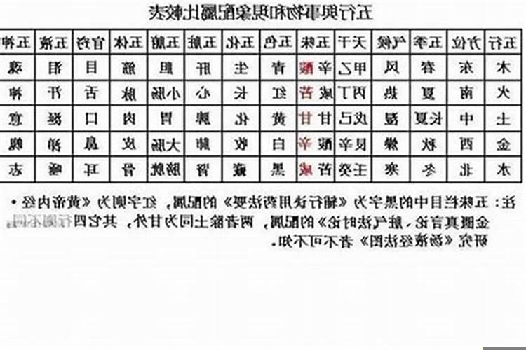人八字五行属性怎么算？生辰八字怎么推算五行 卜易居