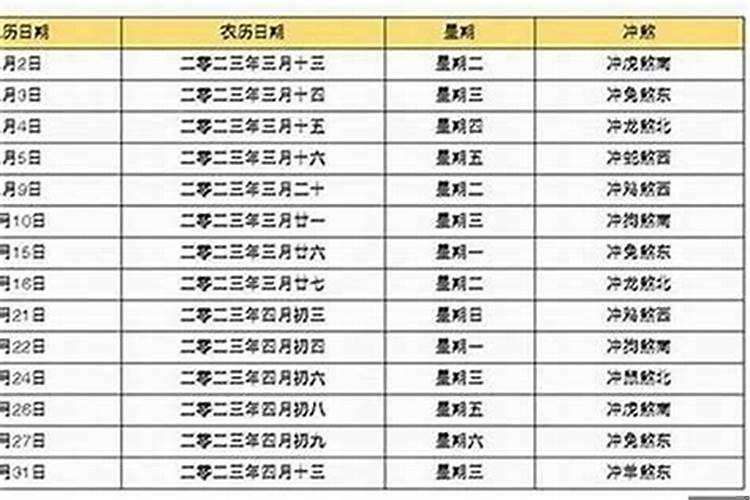 结婚的日子需要算卦吗？民间择日的方法有哪些