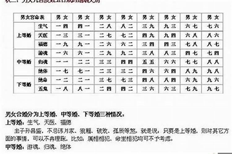 自古婚配对八字猜一肖(威海结婚黄道吉日怎么选)