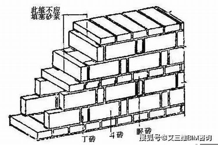 砖墙砖用量计算公式