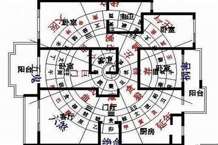 住宅风水方位怎么看，有什么讲究没