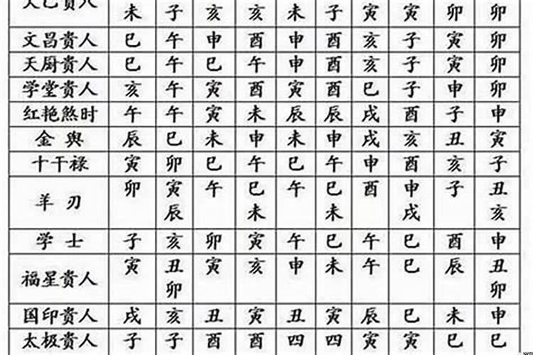 生辰八字重量(生辰八字怎么算重量)