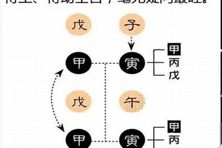 八字偏硬好还是偏弱好？怎么测自己的生辰八字硬不硬
