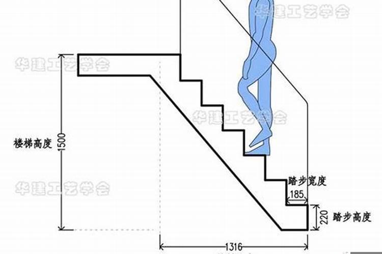 女朋友生气时该怎么哄她开心