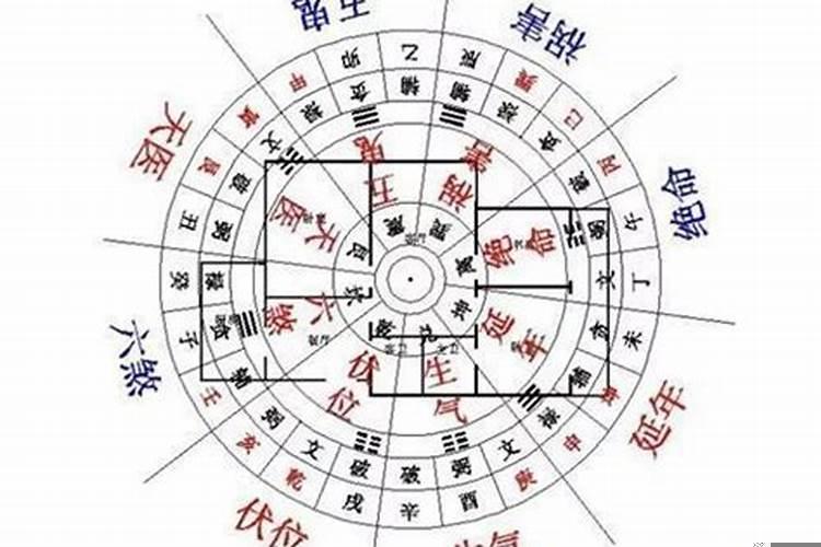 风水和八字有关系吗