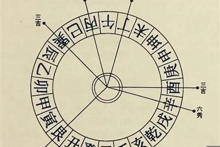 三吉六秀原理