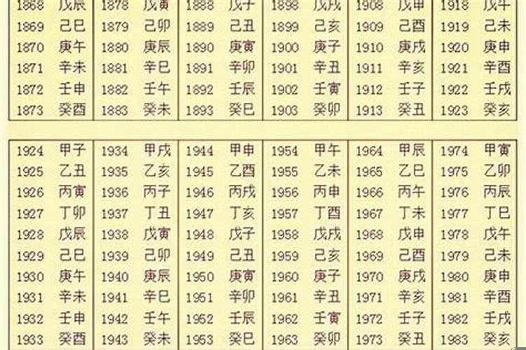 生辰八字五行怎么看？日子的五行怎么算的