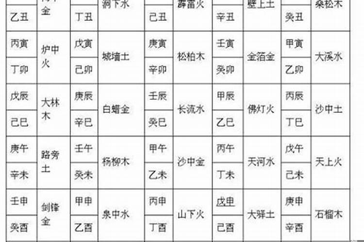 生辰八字结婚配对