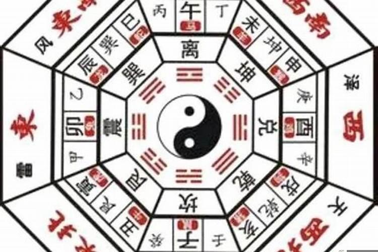 周易八卦起卦方法详解