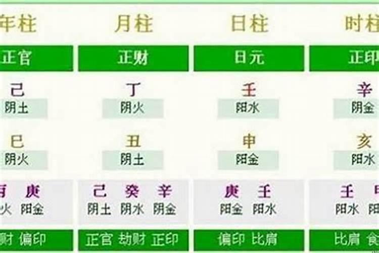 生辰八字五行怎么看？日子的五行怎么算的