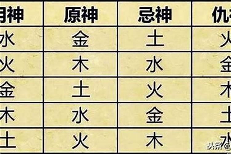 八字用神是
