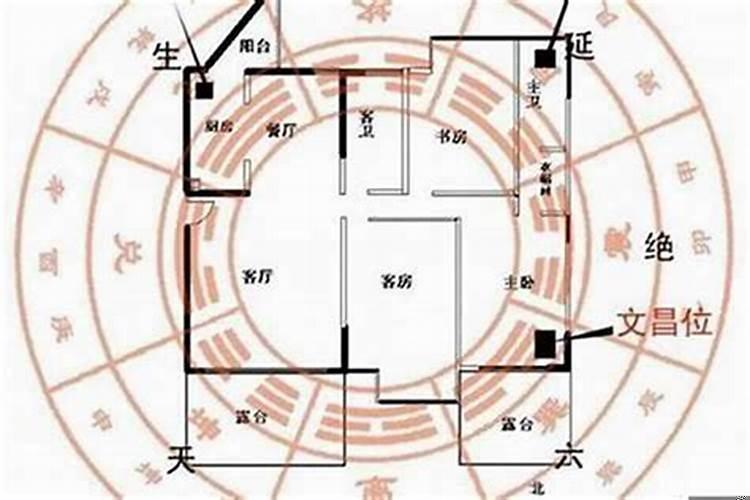 大门方位风水