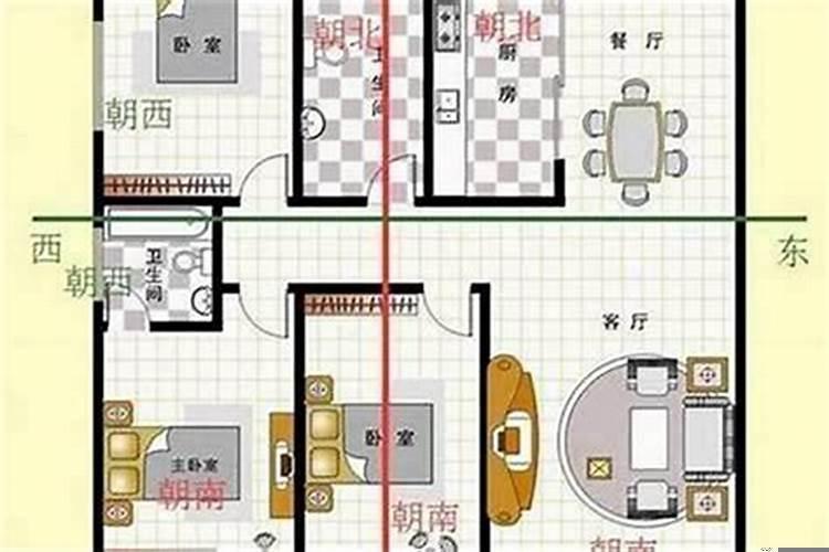 房子朝向是指客厅还是房门