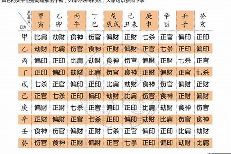 日坐偏印男命配偶