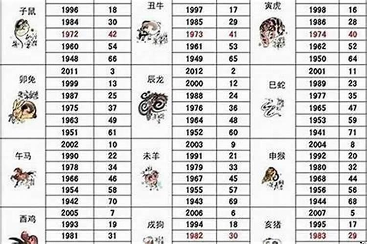 2003年属什么生肖几岁