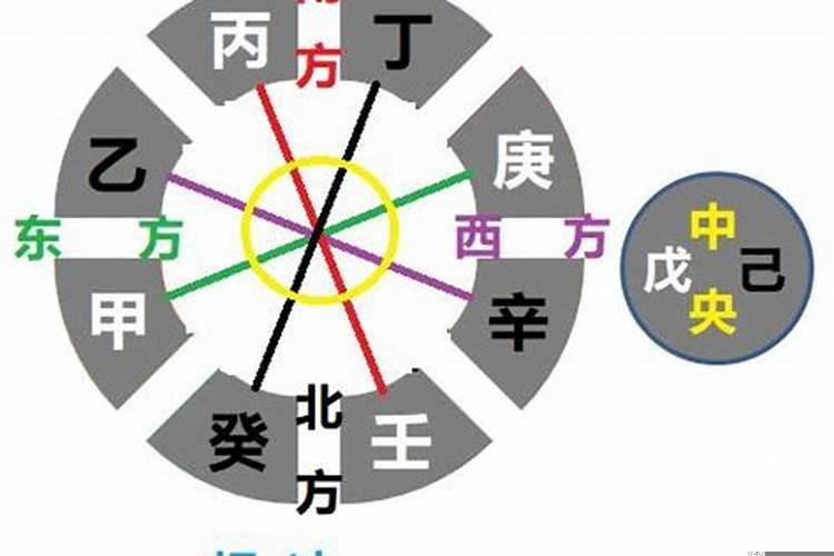 天干相冲有没有化解