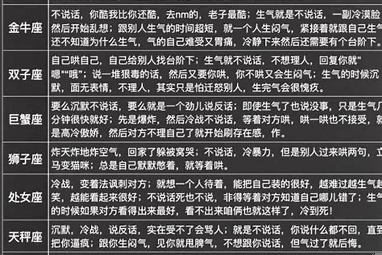 十二星座生气时说的话