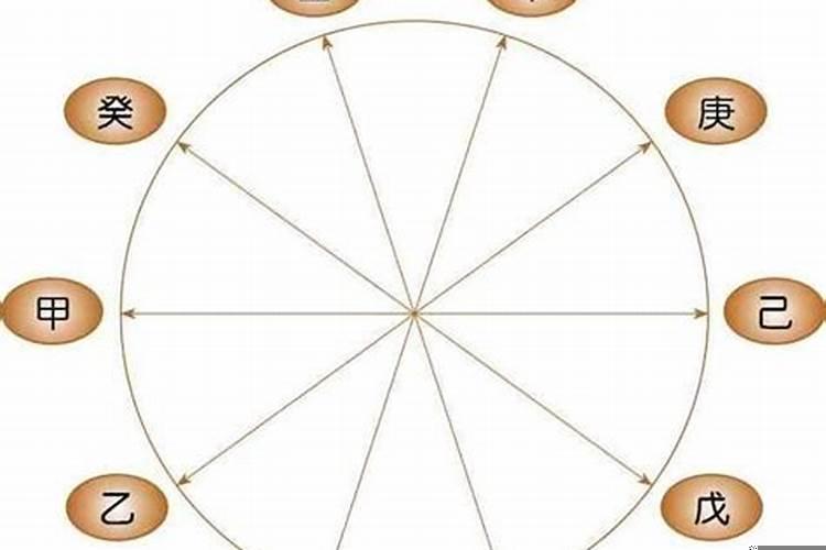 天干相冲有没有化解