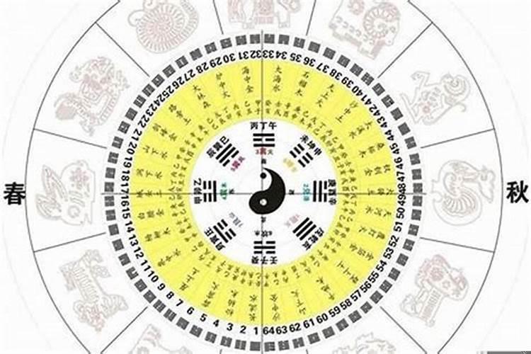 算命有劫是什么意思