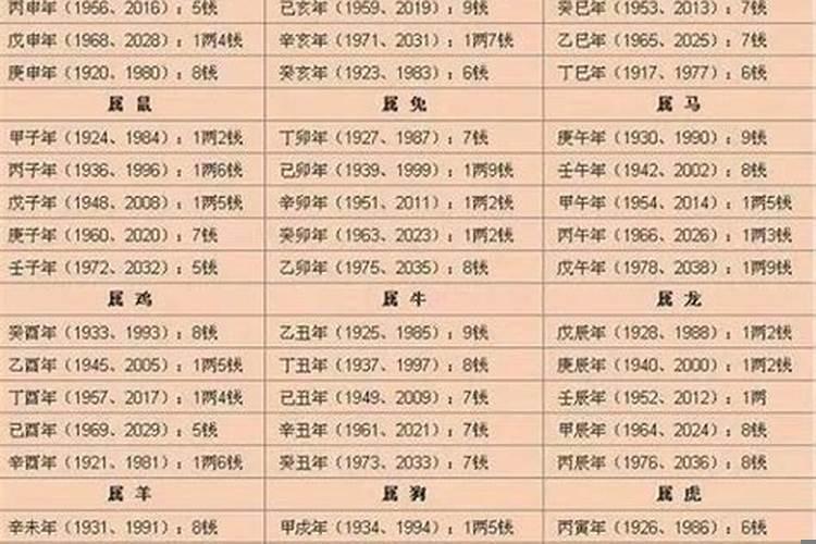 称骨准吗男孩四两八