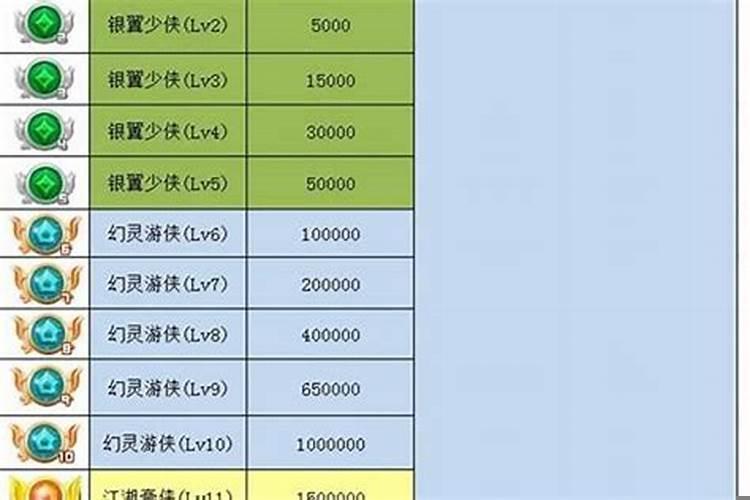 三十六种命格表
