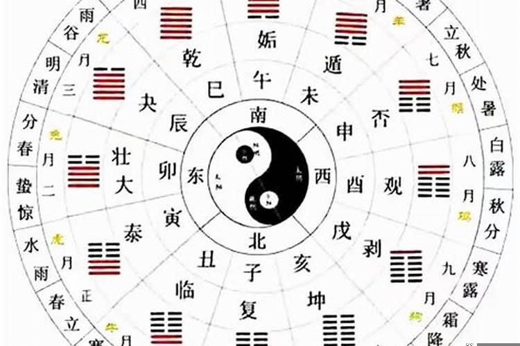 个人命卦与吉凶方位