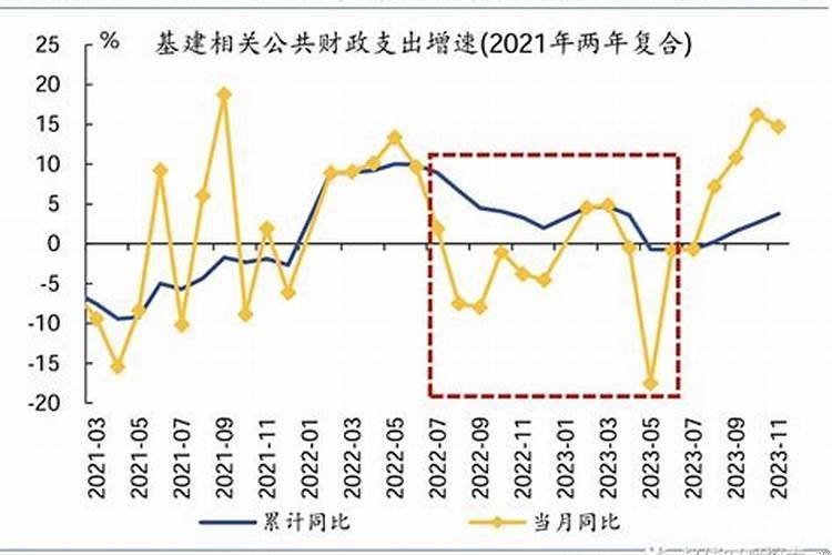 2020年国家新基建投资多少钱