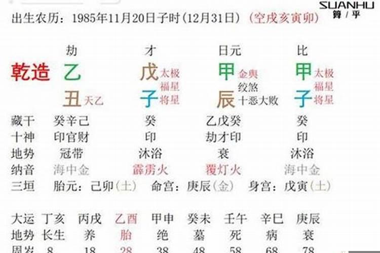 乙木生于寅月用神