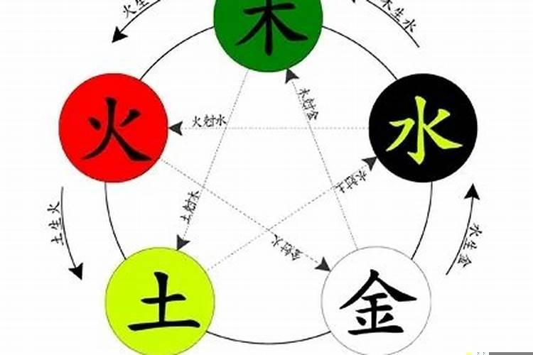 1984年7月属鼠是什么命