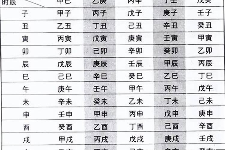 八字算命日支