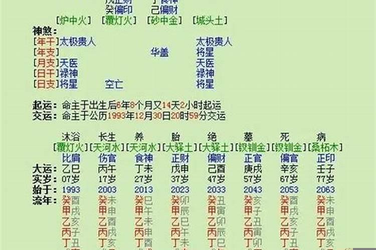 命格身强怎么看